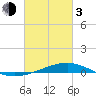 Tide chart for Jack Bay, Louisiana on 2024/03/3