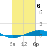 Tide chart for Jack Bay, Louisiana on 2024/03/6