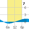 Tide chart for Jack Bay, Louisiana on 2024/03/7