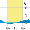 Tide chart for Jack Bay, Louisiana on 2024/03/8