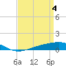 Tide chart for Jack Bay, Louisiana on 2024/04/4