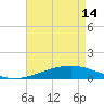 Tide chart for Jack Bay, Louisiana on 2024/05/14
