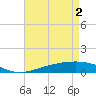 Tide chart for Jack Bay, Louisiana on 2024/05/2