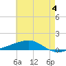 Tide chart for Jack Bay, Louisiana on 2024/06/4