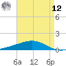 Tide chart for Jack Bay, Louisiana on 2025/05/12
