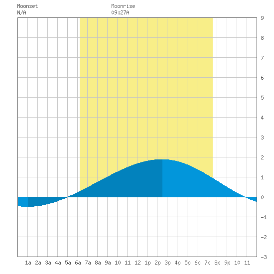 Tide chart for Jack Bay on 2025/05/01