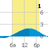 Tide chart for Jack Bay, Louisiana on 2025/05/1