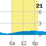 Tide chart for Jack Bay, Louisiana on 2025/05/21