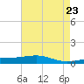 Tide chart for Jack Bay, Louisiana on 2025/05/23