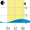 Tide chart for Jack Bay, Louisiana on 2025/05/4
