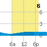 Tide chart for Jack Bay, Louisiana on 2025/05/6