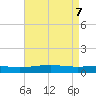 Tide chart for Jack Bay, Louisiana on 2025/05/7