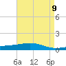 Tide chart for Jack Bay, Louisiana on 2025/05/9