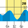 Tide chart for Jack Bay, Valdez Arm, Alaska on 2021/05/20