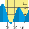 Tide chart for Jack Bay, Valdez Arm, Alaska on 2021/06/11