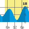 Tide chart for Jack Bay, Valdez Arm, Alaska on 2021/06/18