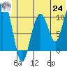 Tide chart for Jack Bay, Valdez Arm, Alaska on 2021/06/24