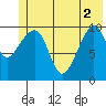 Tide chart for Jack Bay, Valdez Arm, Alaska on 2021/06/2