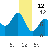 Tide chart for Jack Bay, Valdez Arm, Alaska on 2022/01/12
