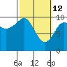 Tide chart for Jack Bay, Valdez Arm, Alaska on 2022/03/12