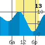 Tide chart for Jack Bay, Valdez Arm, Alaska on 2022/03/13
