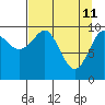 Tide chart for Jack Bay, Valdez Arm, Alaska on 2022/04/11