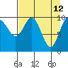 Tide chart for Jack Bay, Valdez Arm, Alaska on 2022/04/12