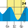 Tide chart for Jack Bay, Valdez Arm, Alaska on 2022/04/24
