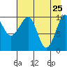 Tide chart for Jack Bay, Valdez Arm, Alaska on 2022/04/25