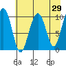 Tide chart for Jack Bay, Valdez Arm, Alaska on 2022/04/29