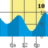 Tide chart for Jack Bay, Valdez Arm, Alaska on 2022/05/10