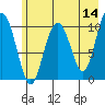 Tide chart for Jack Bay, Valdez Arm, Alaska on 2022/05/14