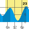 Tide chart for Jack Bay, Valdez Arm, Alaska on 2022/05/23
