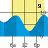 Tide chart for Jack Bay, Valdez Arm, Alaska on 2022/05/9
