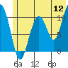 Tide chart for Jack Bay, Valdez Arm, Alaska on 2022/07/12