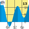 Tide chart for Jack Bay, Valdez Arm, Alaska on 2022/07/13