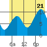 Tide chart for Jack Bay, Valdez Arm, Alaska on 2022/07/21