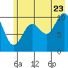 Tide chart for Jack Bay, Valdez Arm, Alaska on 2022/07/23