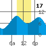 Tide chart for Jack Bay, Valdez Arm, Alaska on 2022/11/17