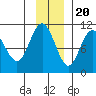 Tide chart for Jack Bay, Valdez Arm, Alaska on 2022/11/20