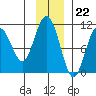 Tide chart for Jack Bay, Valdez Arm, Alaska on 2022/11/22