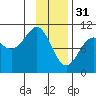 Tide chart for Jack Bay, Valdez Arm, Alaska on 2023/01/31
