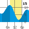 Tide chart for Jack Bay, Valdez Arm, Alaska on 2023/02/15