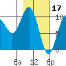 Tide chart for Jack Bay, Valdez Arm, Alaska on 2023/02/17