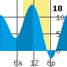 Tide chart for Jack Bay, Valdez Arm, Alaska on 2023/02/18