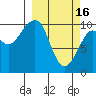 Tide chart for Jack Bay, Alaska on 2023/03/16