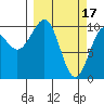 Tide chart for Jack Bay, Alaska on 2023/03/17