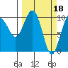 Tide chart for Jack Bay, Alaska on 2023/03/18