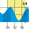 Tide chart for Jack Bay, Valdez Arm, Alaska on 2023/04/14
