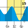 Tide chart for Jack Bay, Valdez Arm, Alaska on 2023/04/15